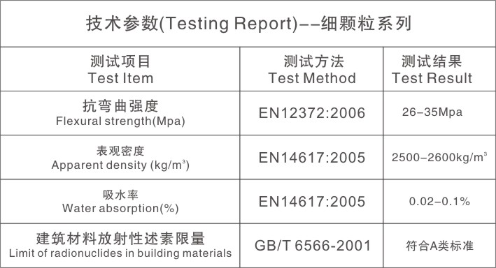 Artificial Marble Test Report